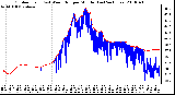 Milwaukee Weather Outdoor Temp (vs) Wind Chill per Minute (Last 24 Hours)