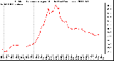 Milwaukee Weather Outdoor Temperature per Minute (Last 24 Hours)