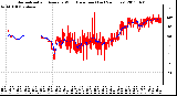 Milwaukee Weather Normalized and Average Wind Direction (Last 24 Hours)