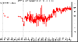 Milwaukee Weather Wind Direction (Last 24 Hours)