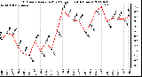 Milwaukee Weather 10 Minute Average Wind Speed (Last 4 Hours)