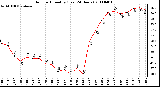 Milwaukee Weather Outdoor Humidity (Last 24 Hours)