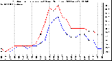 Milwaukee Weather Outdoor Temperature (vs) Wind Chill (Last 24 Hours)