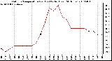 Milwaukee Weather Outdoor Temperature (vs) Heat Index (Last 24 Hours)