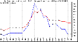 Milwaukee Weather Outdoor Temperature (vs) THSW Index per Hour (Last 24 Hours)