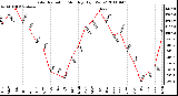 Milwaukee Weather Solar Radiation Monthly High W/m2