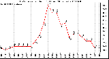 Milwaukee Weather THSW Index per Hour (F) (Last 24 Hours)