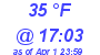 Milwaukee Weather Dewpoint High High Today