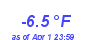 Milwaukee Weather Temperature Low Year