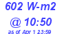 Milwaukee Weather Solar Radiation High Today