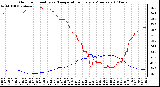 Milwaukee Weather Outdoor Humidity vs. Temperature Every 5 Minutes