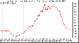 Milwaukee Weather Outdoor Temp (vs) Heat Index per Minute (Last 24 Hours)