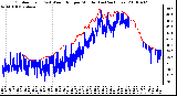 Milwaukee Weather Outdoor Temp (vs) Wind Chill per Minute (Last 24 Hours)