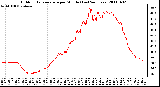 Milwaukee Weather Outdoor Temperature per Minute (Last 24 Hours)