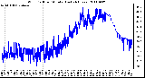 Milwaukee Weather Wind Chill per Minute (Last 24 Hours)