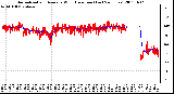 Milwaukee Weather Normalized and Average Wind Direction (Last 24 Hours)