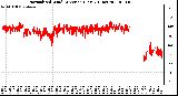 Milwaukee Weather Normalized Wind Direction (Last 24 Hours)