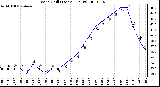 Milwaukee Weather Wind Chill (Last 24 Hours)