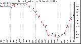 Milwaukee Weather Outdoor Humidity (Last 24 Hours)