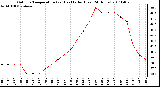 Milwaukee Weather Outdoor Temperature (vs) Heat Index (Last 24 Hours)