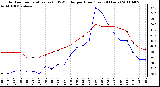 Milwaukee Weather Outdoor Temperature (vs) THSW Index per Hour (Last 24 Hours)