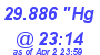 Milwaukee Weather Barometer High Today