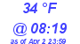 Milwaukee Weather Dewpoint High High Today