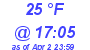 Milwaukee Weather Dewpoint High Low Today