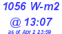 Milwaukee Weather Solar Radiation High Today