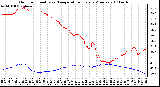 Milwaukee Weather Outdoor Humidity vs. Temperature Every 5 Minutes