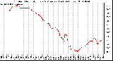 Milwaukee Weather Outdoor Humidity Every 5 Minutes (Last 24 Hours)