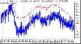 Milwaukee Weather Outdoor Temp (vs) Wind Chill per Minute (Last 24 Hours)