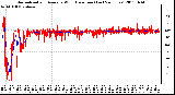 Milwaukee Weather Normalized and Average Wind Direction (Last 24 Hours)