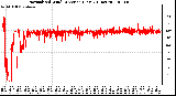 Milwaukee Weather Normalized Wind Direction (Last 24 Hours)