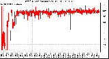 Milwaukee Weather Wind Direction (Last 24 Hours)