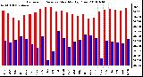 Milwaukee Weather Barometric Pressure Monthly High/Low