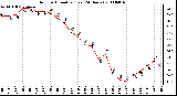 Milwaukee Weather Outdoor Humidity (Last 24 Hours)