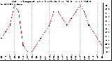 Milwaukee Weather Outdoor Temperature (vs) Heat Index (Last 24 Hours)