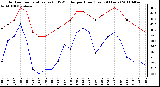 Milwaukee Weather Outdoor Temperature (vs) THSW Index per Hour (Last 24 Hours)