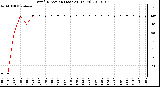 Milwaukee Weather Wind Direction (Last 24 Hours)