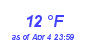 Milwaukee Weather Dewpoint High Low Month