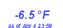 Milwaukee Weather Temperature Low Year