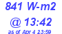 Milwaukee Weather Solar Radiation High Today