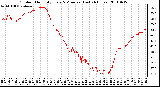 Milwaukee Weather Outdoor Humidity Every 5 Minutes (Last 24 Hours)