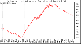 Milwaukee Weather Outdoor Temp (vs) Heat Index per Minute (Last 24 Hours)