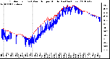 Milwaukee Weather Outdoor Temp (vs) Wind Chill per Minute (Last 24 Hours)