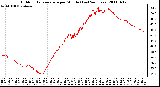 Milwaukee Weather Outdoor Temperature per Minute (Last 24 Hours)