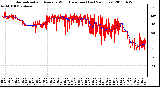 Milwaukee Weather Normalized and Average Wind Direction (Last 24 Hours)