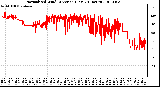 Milwaukee Weather Normalized Wind Direction (Last 24 Hours)