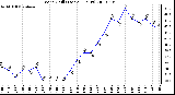 Milwaukee Weather Wind Chill (Last 24 Hours)